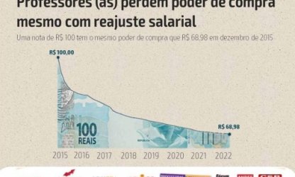 Por que professores universitários têm salários menores que outras carreiras do serviço público?